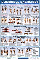 Training Exercises With Dumbbells Images