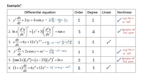 How To Define Linear And Non Linear Differential Equation Solveforum