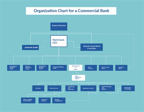 An Organizational Chart Template Showing The Structure Of A Commercial
