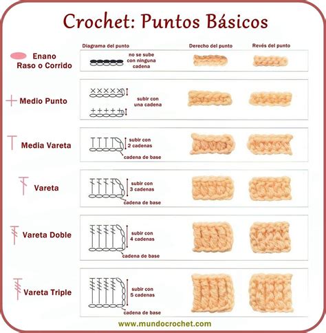 Como Tejer A Crochet O Ganchillo Puntos Basicos Artofit