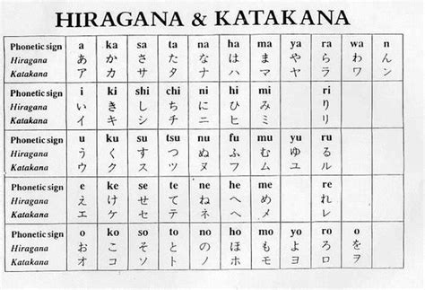 27 Downloadable Hiragana Charts Hiragana Unicode Chart Katakana Chart