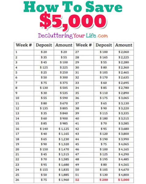 I printed them out, opened a savings account 'just for me' and have. Money Challenge Saving Charts And Savings Plans For ANY ...