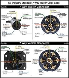 From 4 pin flat to 7 way round connectors. 7-Way Wiring Diagram Availability | etrailer.com