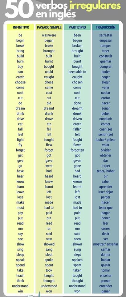 100 Verbos Irregulares En Inglés Más Usados Lista Completa Para Que