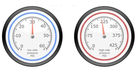 Overcharged Ac System Gauge Readings How Do You Know If Your Car Ac Is