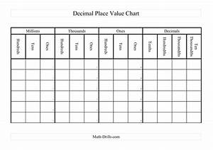 Printable Place Value Chart To Millions Printable Word Searches