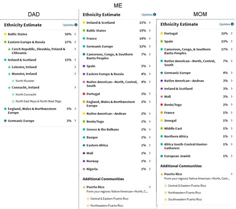 Half Puerto Rican Comparison With Both Parents Interesting To See