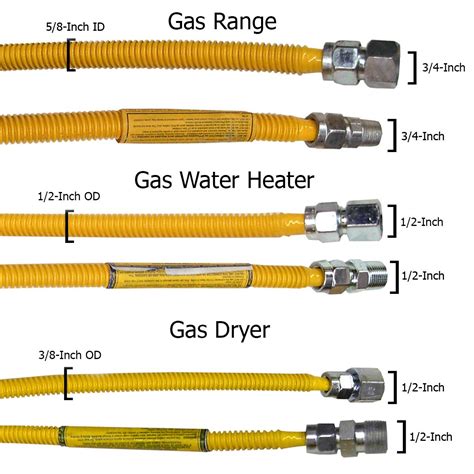 Proflex csst flexible propane/natural gas line intro & comparison. Mua LASCO 10-1211 Flexible Coated Gas Appliance Supply ...