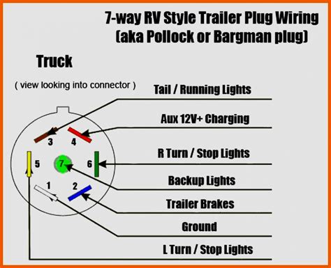 Hopkins 7 Blade Trailer Wiring Diagram | Trailer Wiring Diagram