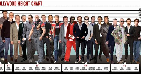Height Comparison Chart Celebrities Labb By Ag