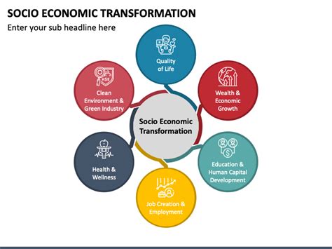 Socio Economic Transformation Powerpoint Template Ppt Slides