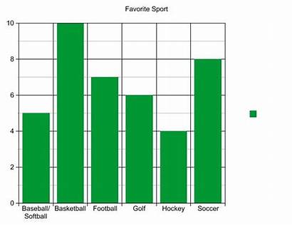 Bar Graphs Quiz Pictographs Sport Favorite Students