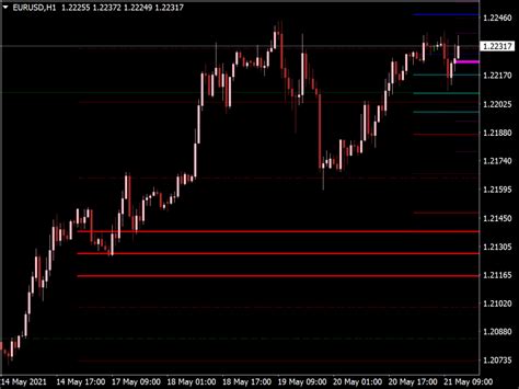 Weekly Pivot Indicator ⋆ Top Mt4 Indicators Mq4 And Ex4 ⋆ Best