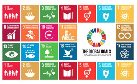 Making Global Goals Local Business event - open for booking - Bristol Green Capital