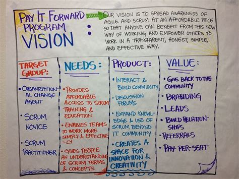 Product Vision Board Example Vision Board Sample Vision Board Success