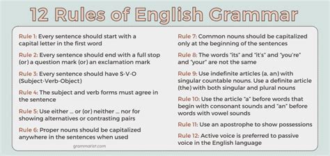 English Grammar Types Rules Learning Strategies
