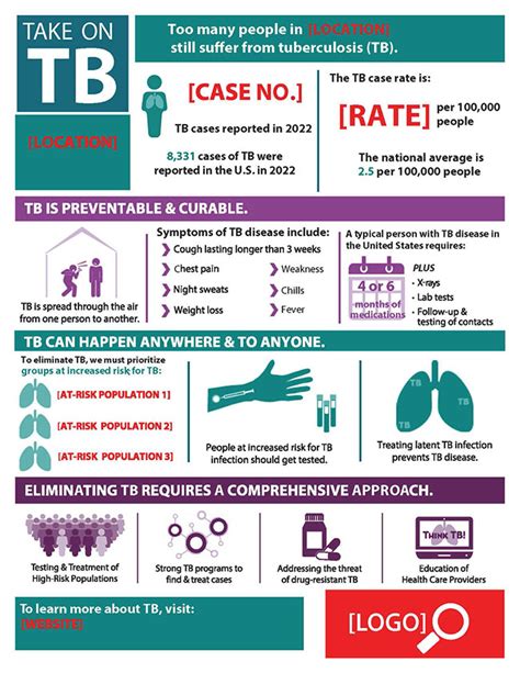 Customizable Take On Tb Infographic With Instructions Infographics