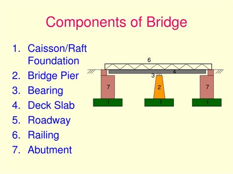 Ppt Introduction To Civil Engineering Powerpoint Presentation Free