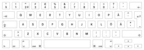 Macbook Keyboard Layout Identification Guide Keyshorts Blog