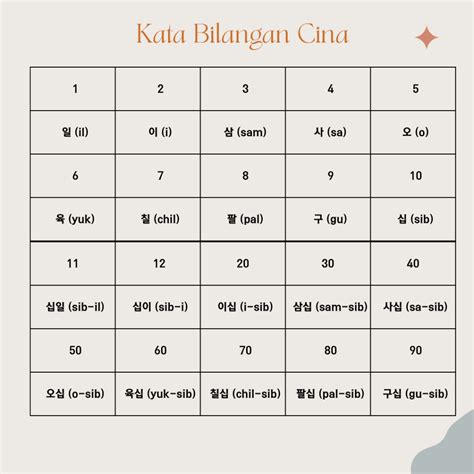 K Language Belajar Angka Dalam Bahasa Korea Terkinni