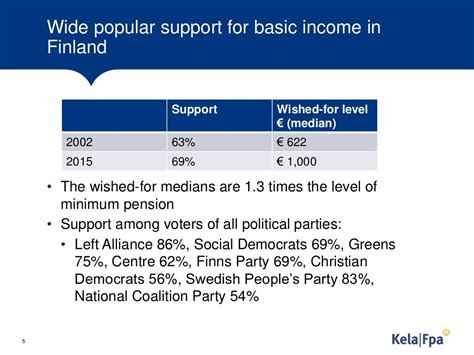 Experimental Study On A Universal Basic Income In Finland