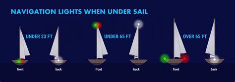 Boat Navigation Lights Rules Illustrated Beginners Guide Improve Sailing