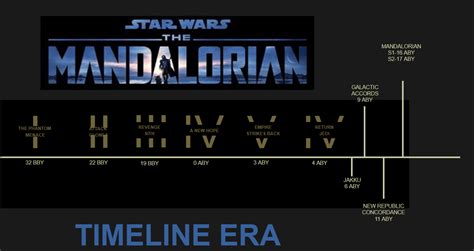 A Linha Do Tempo Do Star Wars O Guia Definitivo 2023