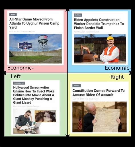 193 Best Babylon Bee Images On Pholder Political Compass Memes