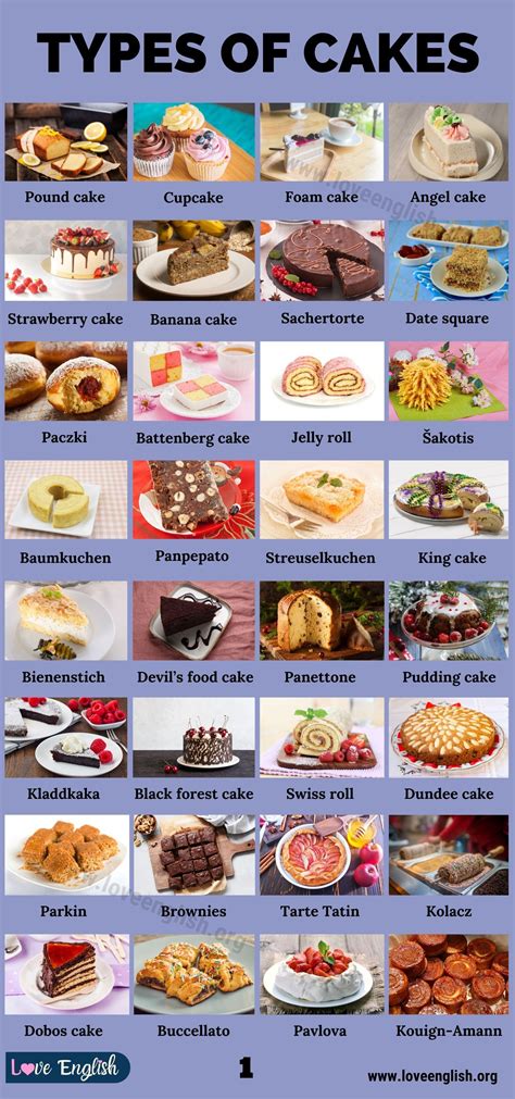 Types Of Cake Flavors Cake Types Types Of Desserts Bakery Recipes