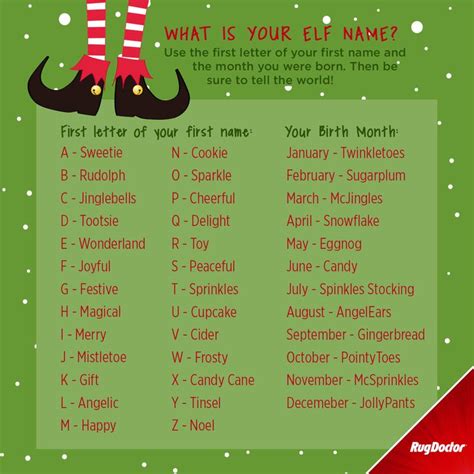 Whats Your Elf Name Whats Your Elf Name Elf Names Names