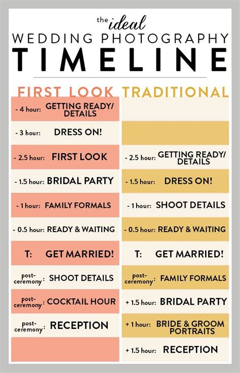 Proper Wedding Timeline Management For Receptions Wed