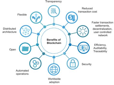 How can blockchain improve digital maps? How Blockchain Will Revolutionize Logistics
