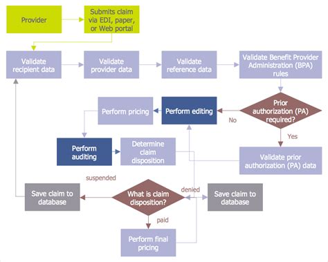 Audit Process Flowchart Robhosking Diagram Gambaran