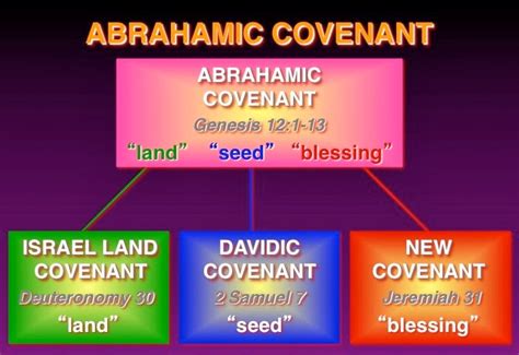 Covenants And Dispensations Part 2