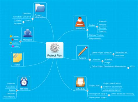 Project Management With Mind Mapping
