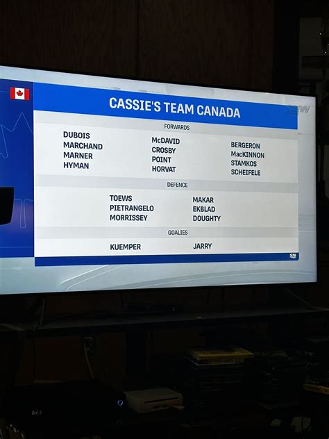Cassie Campbell Pascall S Team Canada Projection R Hockey