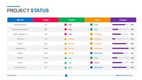 Project Status Powerpoint Template