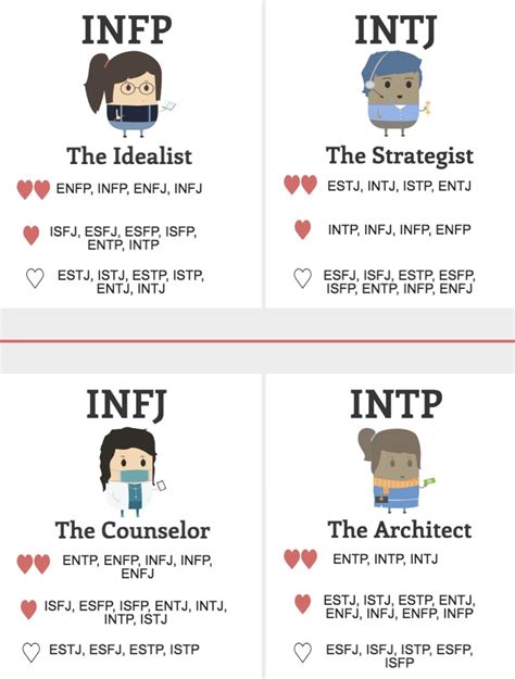 Infp Infj The 16 Personality Types Personality Chart