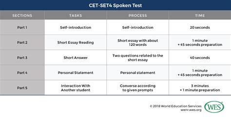 An Introduction To Chinas College English Test Cet Wenr