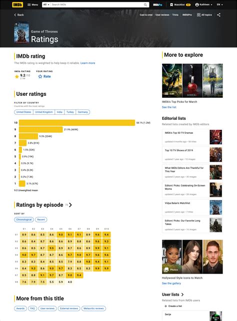 ‎imdb User Ratings Page Redesign Imdb Community Forums