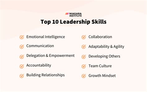 Mastering Leadership Skills Definition Examples And Resources