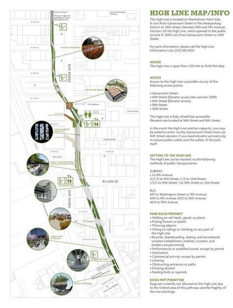 Carte De La High Line De New York High Line Map Design Diagram