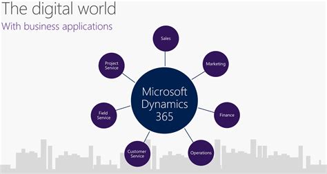 Microsoft 365, free and safe download. Introducing Microsoft Dynamics 365 - Microsoft Dynamics CRM Community