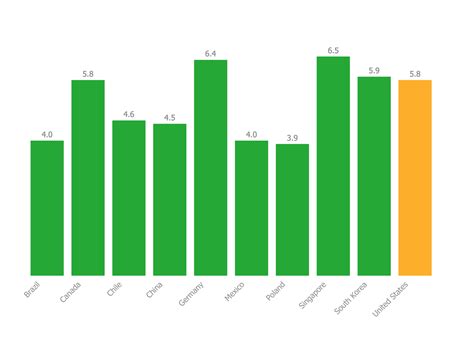 How To Create A Bar Chart In Conceptdraw Pro Comparison Charts Images