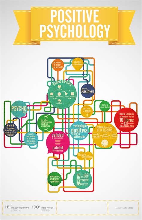 Positive Psychology Infographic Infographic List