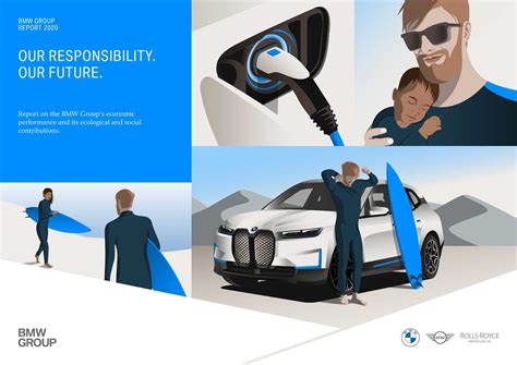 Bmw Group Report 2020