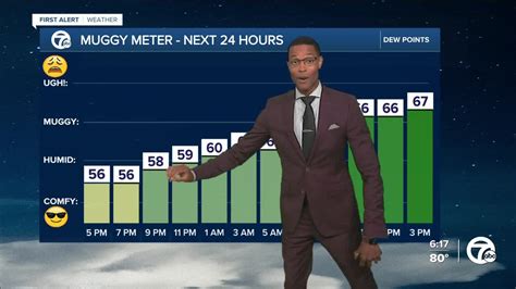 Detroit Weather Slight Chance For Much Needed Rain