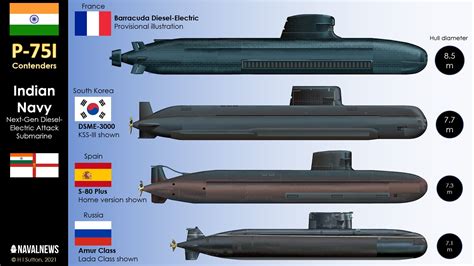 The 4 Submarines Competing For The Indian Navys P 75i Program Indian