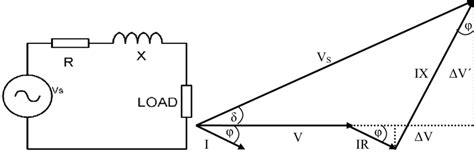 Phasor diagrams are a way of representing sinusoidal waveforms such that you can add and subtract them and get correct answers. A simple AC series circuit Figure 2. Phasor diagram of the ...