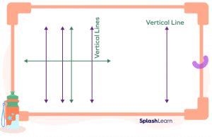 Vertical Line Definition Slope Equation Examples Facts